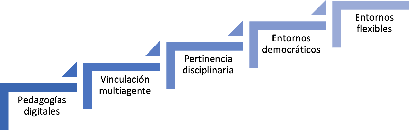 Aspectos a contemplar para elaborar contenidos curriculares en el turismo