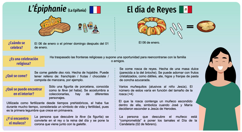 tradición de la Epifanía y la Galette des rois