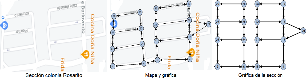 Construccion de la grafica a partir del mapa de la colonia