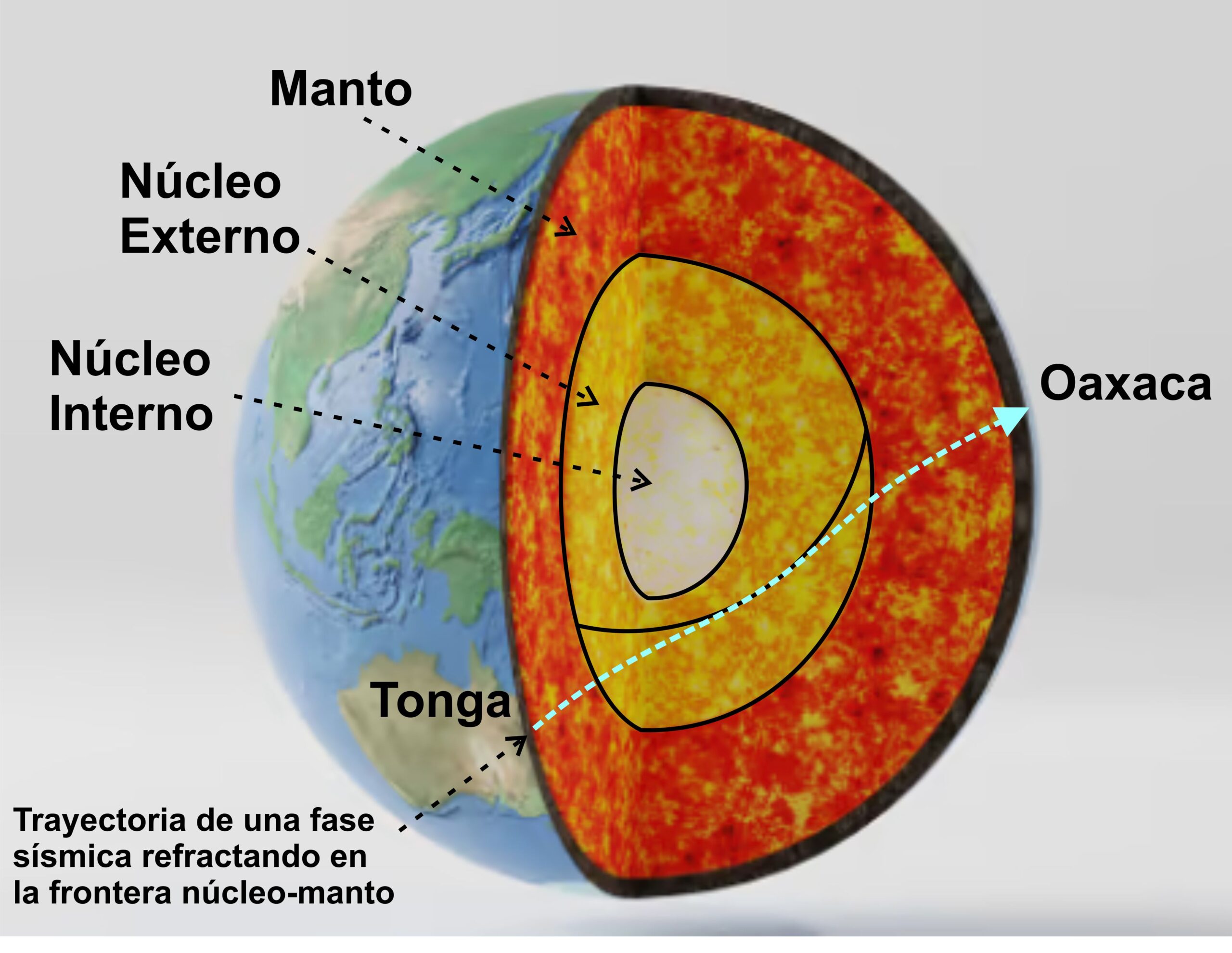 Capas de la tierra y trayectoria de onda