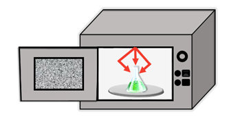 Radiación en un horno de microondas