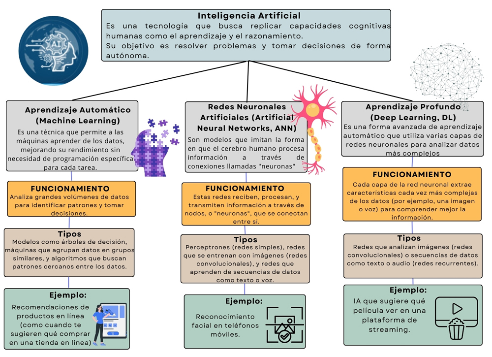Ramas de la inteligencia artificial