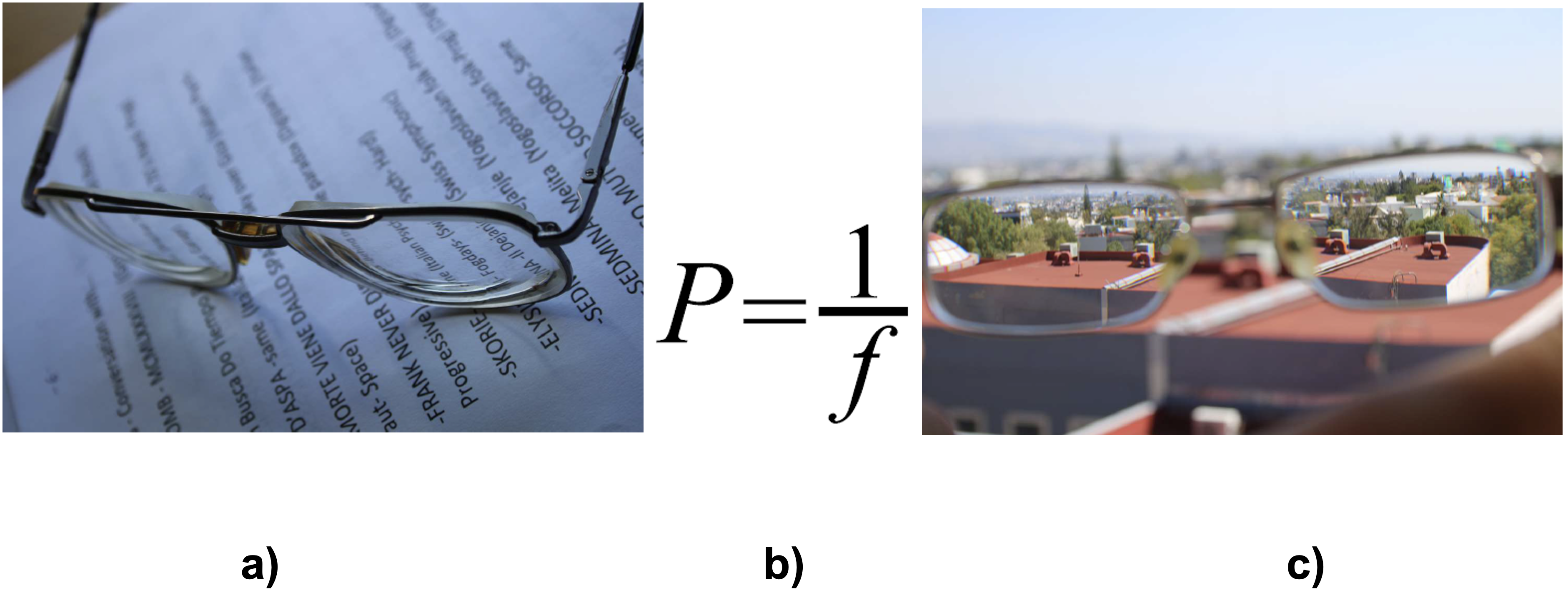 a) Anteojos o lentes para corrección visual. b) Potencia óptica (P) de una lente: inverso de la distancia focal f de la lente, ver ejemplos de su uso/aplicación en el texto previo. c) Visión corregida usando lentes adecuadamente graduadas. Crédito: imágenes elaboradas en el CIO.