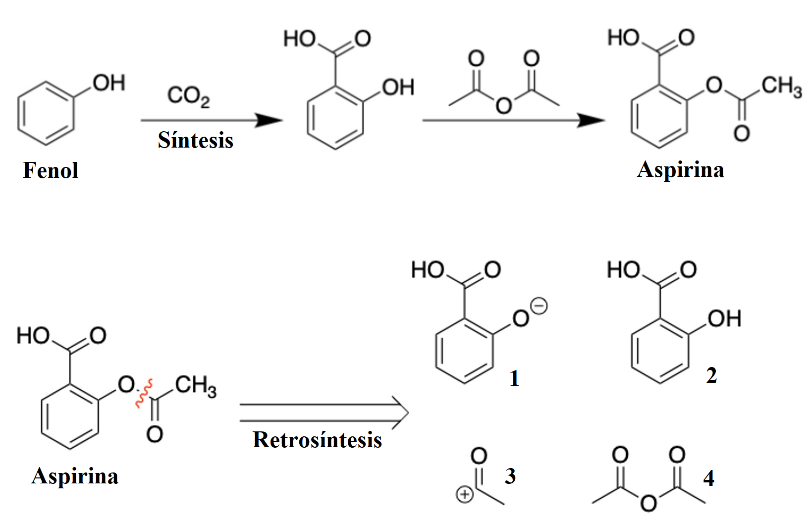 Sintesis y retrosintesis de aspirina