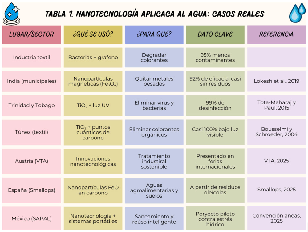 Tabla
