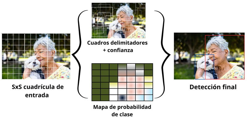 Ejemplificación de Deep Learning