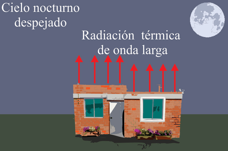 Enfriamiento por radiación