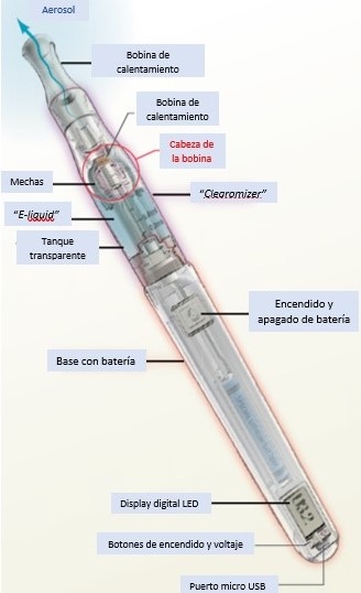 El cigarrillo electrónico. Mitos y realidades. Segunda parte - RDU