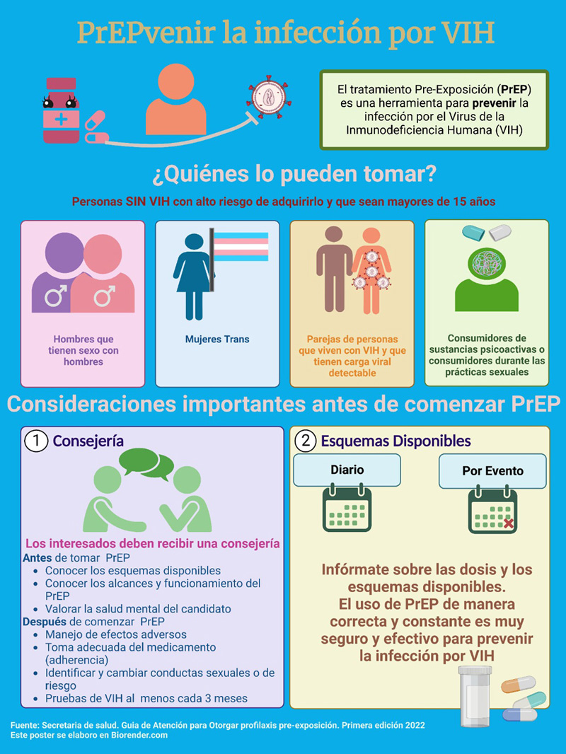 Prevenciónde VIH SIDA con PrEP