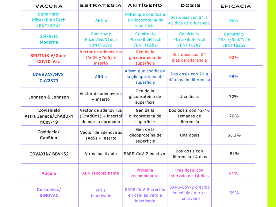 Características relevantes de las vacunas